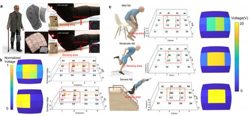 罗谢尔盐新型复合材料 智能传感与抗冲击防护的革命性突破