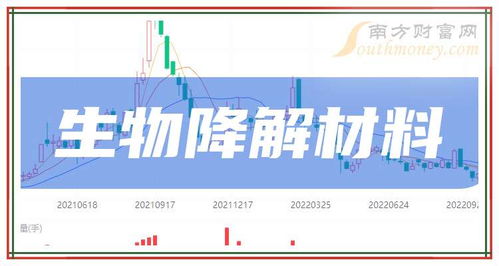 A股生物降解材料概念上市公司全名单（2024年9月27日更新）
