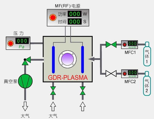 低温等离子体技术与生物基材料 食品杀菌与包装的革新前沿
