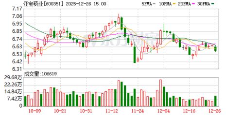 亚宝药业在广东横琴成立生物基材料技术研发中心，引领绿色医药创新
