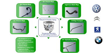 高性能生物基聚酰胺 绿色材料的创新突破与未来展望